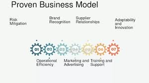 Indoor Fitness Equipment